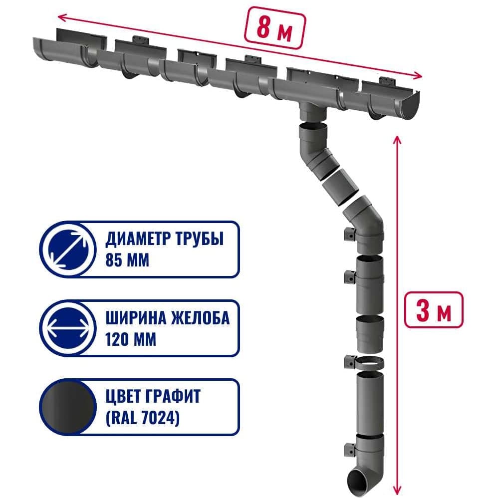 Комплект водосточной системы ЛМ маркет Docke Premium 1.0 м, графит 8/3 квс_деке_премиум_графит_8_3_ВБ