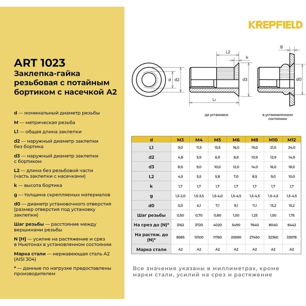 Резьбовая нержавеющая заклепка KREPFIELD М4x11,5 мм, art 1023, A2, 500 шт. в упаковке 1023ГАЙКАЗАКЛЕПКАМ4Х11,5-500