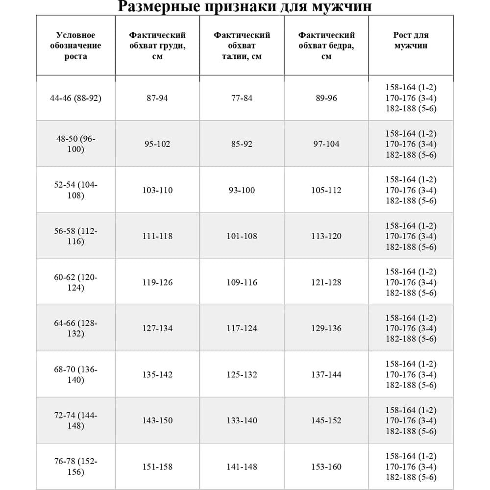 Полукомбинезон утепленный РАССО Глобус, черный, окфорд, р.56-58/170-176 76777 (56/170)